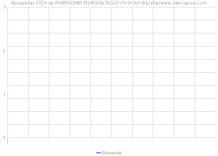 Búsquedas 2024 de INVERSIONES EN BOLSA SIGLO XXI SICAV (España) 