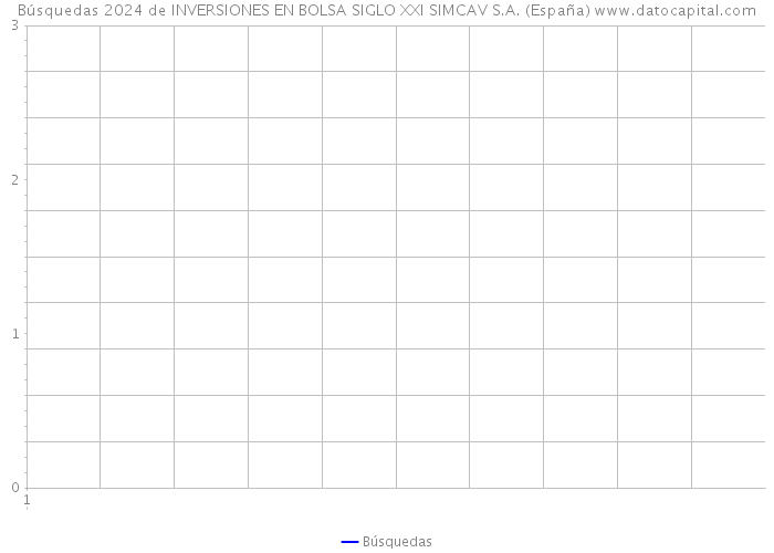 Búsquedas 2024 de INVERSIONES EN BOLSA SIGLO XXI SIMCAV S.A. (España) 