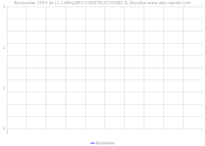 Búsquedas 2024 de J L CABALLERO CONSTRUCCIONES SL (España) 