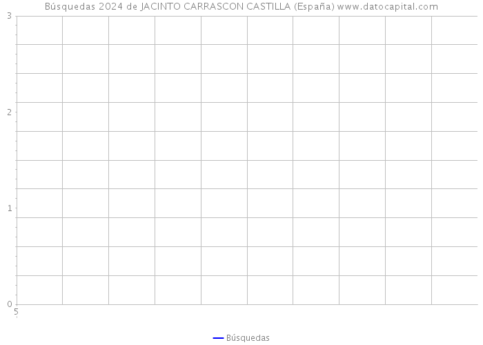 Búsquedas 2024 de JACINTO CARRASCON CASTILLA (España) 