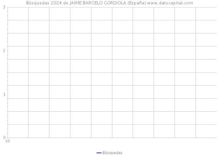Búsquedas 2024 de JAIME BARCELO GORDIOLA (España) 