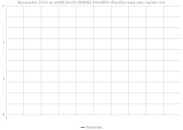 Búsquedas 2024 de JAIME DAVID JIMENEZ PALMERA (España) 