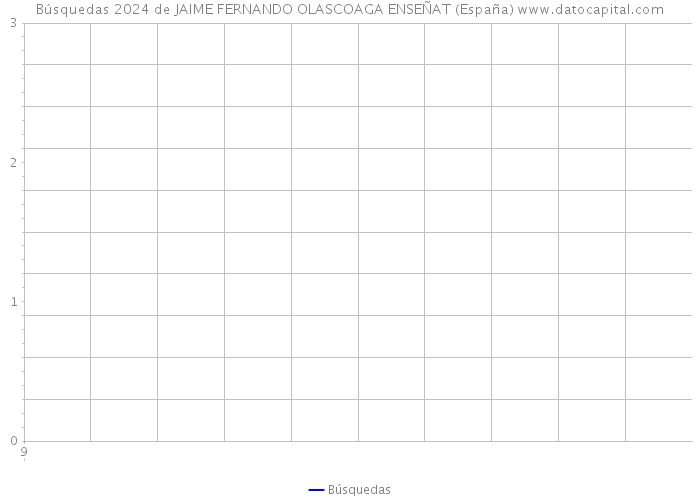 Búsquedas 2024 de JAIME FERNANDO OLASCOAGA ENSEÑAT (España) 