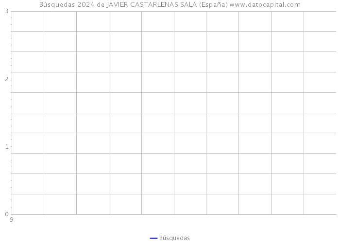 Búsquedas 2024 de JAVIER CASTARLENAS SALA (España) 