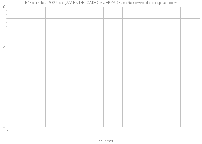 Búsquedas 2024 de JAVIER DELGADO MUERZA (España) 
