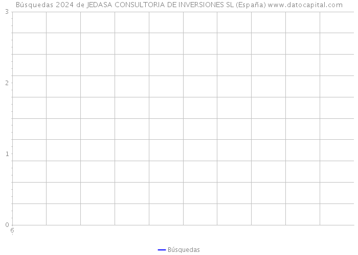 Búsquedas 2024 de JEDASA CONSULTORIA DE INVERSIONES SL (España) 