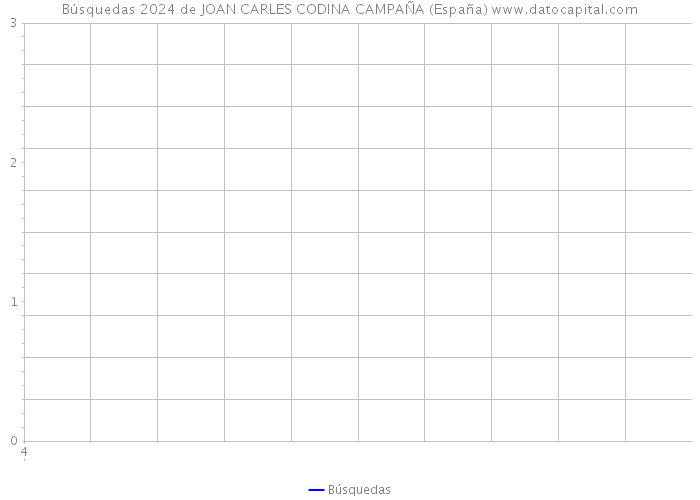 Búsquedas 2024 de JOAN CARLES CODINA CAMPAÑA (España) 