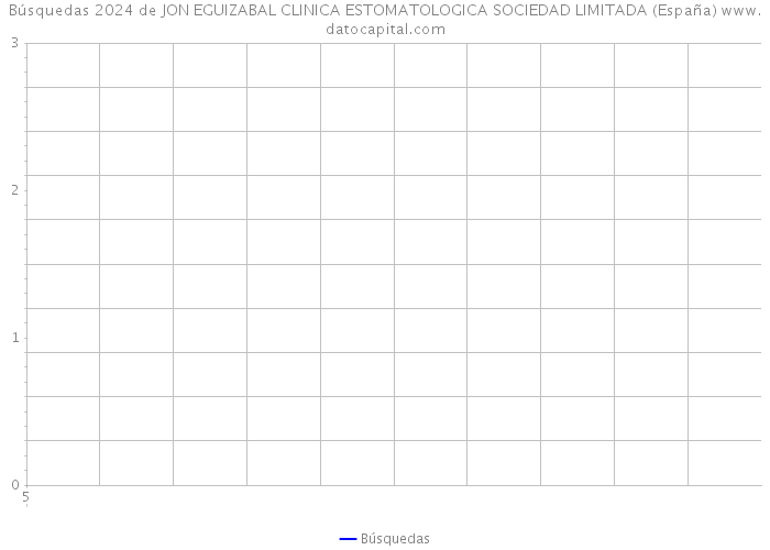 Búsquedas 2024 de JON EGUIZABAL CLINICA ESTOMATOLOGICA SOCIEDAD LIMITADA (España) 