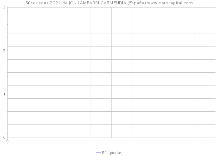 Búsquedas 2024 de JON LAMBARRI GARMENDIA (España) 