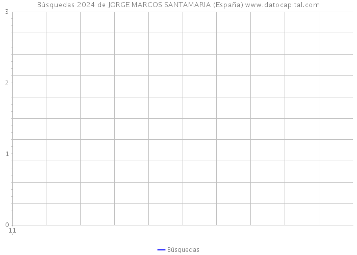 Búsquedas 2024 de JORGE MARCOS SANTAMARIA (España) 