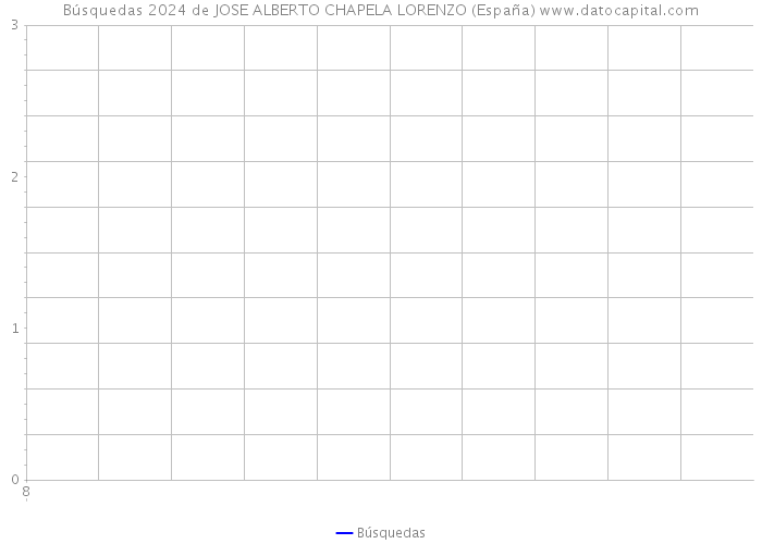 Búsquedas 2024 de JOSE ALBERTO CHAPELA LORENZO (España) 
