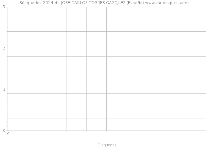 Búsquedas 2024 de JOSE CARLOS TORRES GAZQUEZ (España) 