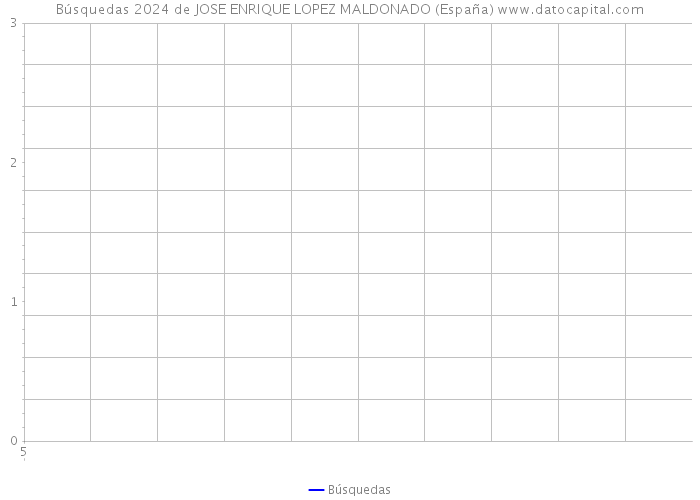 Búsquedas 2024 de JOSE ENRIQUE LOPEZ MALDONADO (España) 