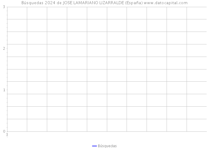 Búsquedas 2024 de JOSE LAMARIANO LIZARRALDE (España) 