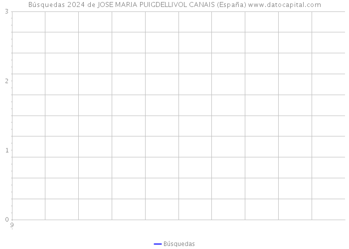 Búsquedas 2024 de JOSE MARIA PUIGDELLIVOL CANAIS (España) 