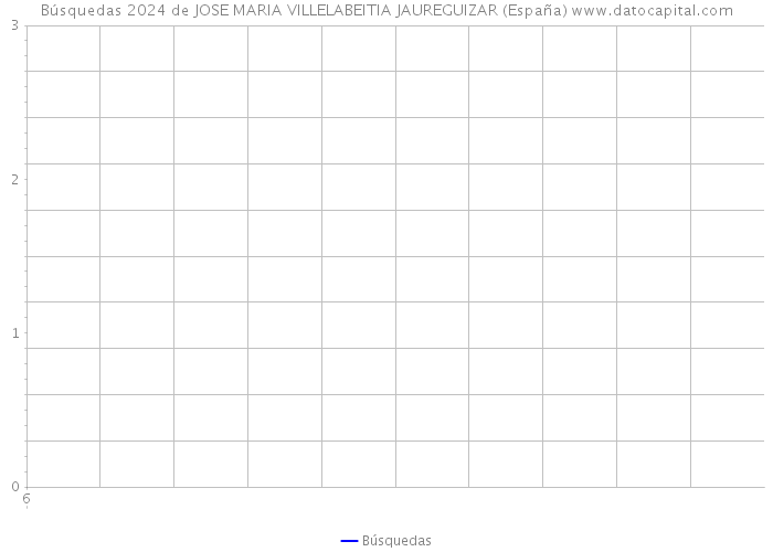 Búsquedas 2024 de JOSE MARIA VILLELABEITIA JAUREGUIZAR (España) 