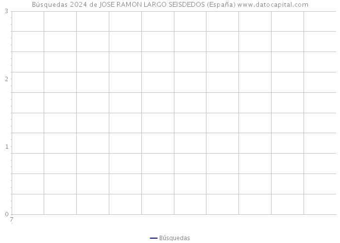 Búsquedas 2024 de JOSE RAMON LARGO SEISDEDOS (España) 