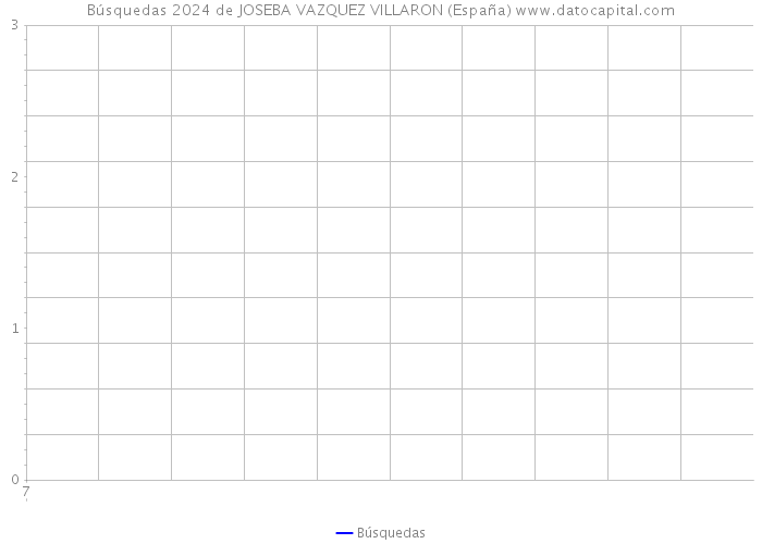 Búsquedas 2024 de JOSEBA VAZQUEZ VILLARON (España) 