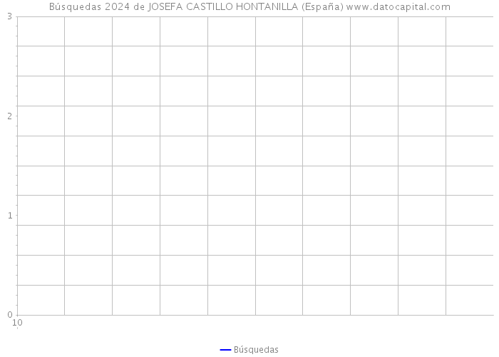 Búsquedas 2024 de JOSEFA CASTILLO HONTANILLA (España) 