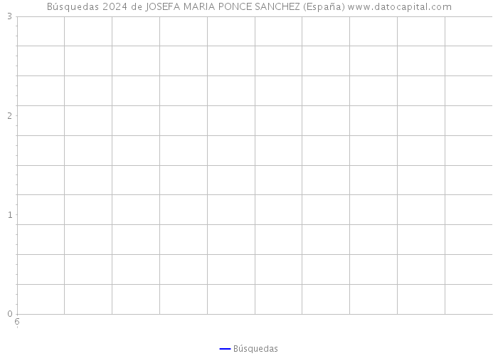 Búsquedas 2024 de JOSEFA MARIA PONCE SANCHEZ (España) 