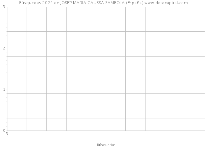 Búsquedas 2024 de JOSEP MARIA CAUSSA SAMBOLA (España) 