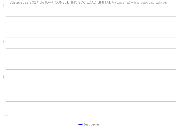 Búsquedas 2024 de JOVA CONSULTING SOCIEDAD LIMITADA (España) 