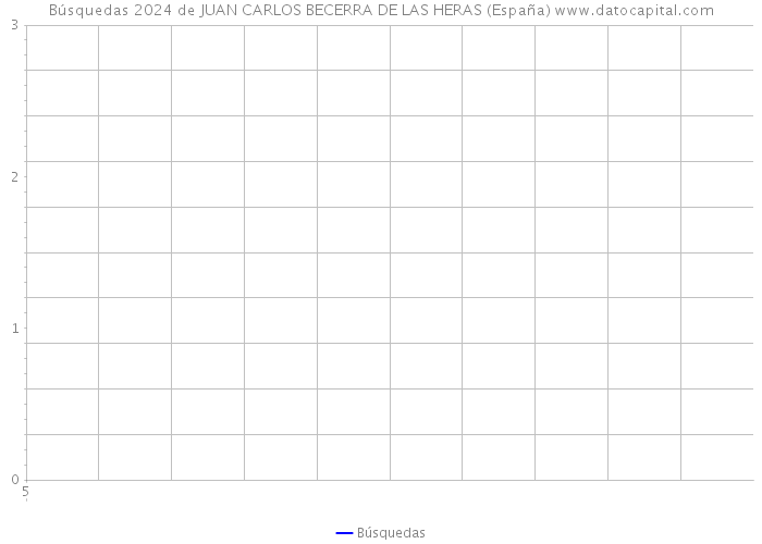 Búsquedas 2024 de JUAN CARLOS BECERRA DE LAS HERAS (España) 
