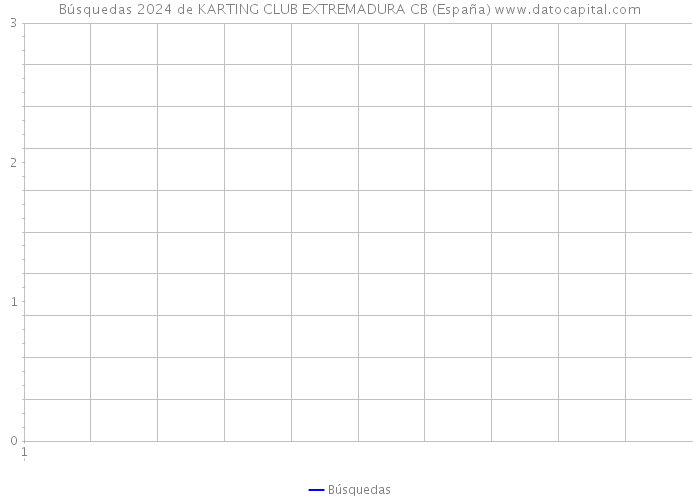 Búsquedas 2024 de KARTING CLUB EXTREMADURA CB (España) 