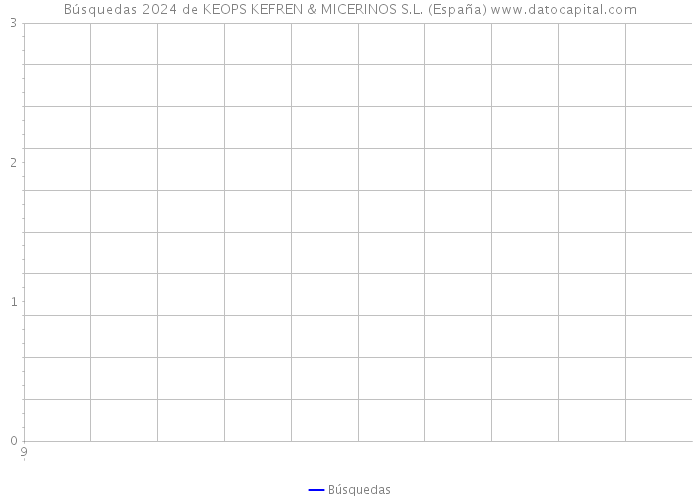 Búsquedas 2024 de KEOPS KEFREN & MICERINOS S.L. (España) 