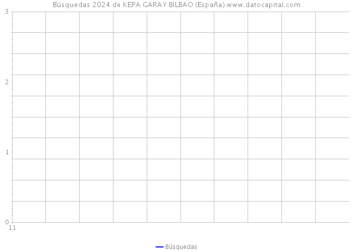 Búsquedas 2024 de KEPA GARAY BILBAO (España) 