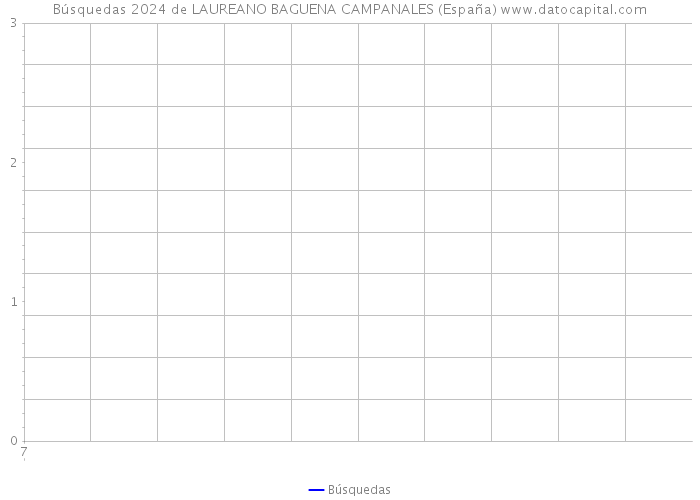 Búsquedas 2024 de LAUREANO BAGUENA CAMPANALES (España) 