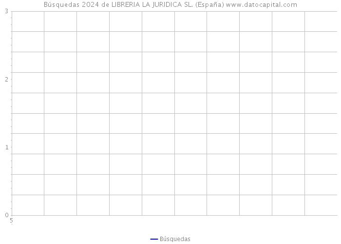 Búsquedas 2024 de LIBRERIA LA JURIDICA SL. (España) 