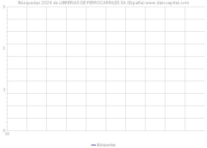 Búsquedas 2024 de LIBRERIAS DE FERROCARRILES SA (España) 