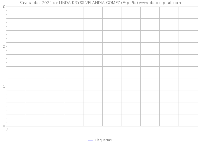 Búsquedas 2024 de LINDA KRYSS VELANDIA GOMEZ (España) 