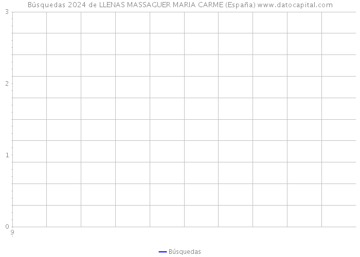 Búsquedas 2024 de LLENAS MASSAGUER MARIA CARME (España) 