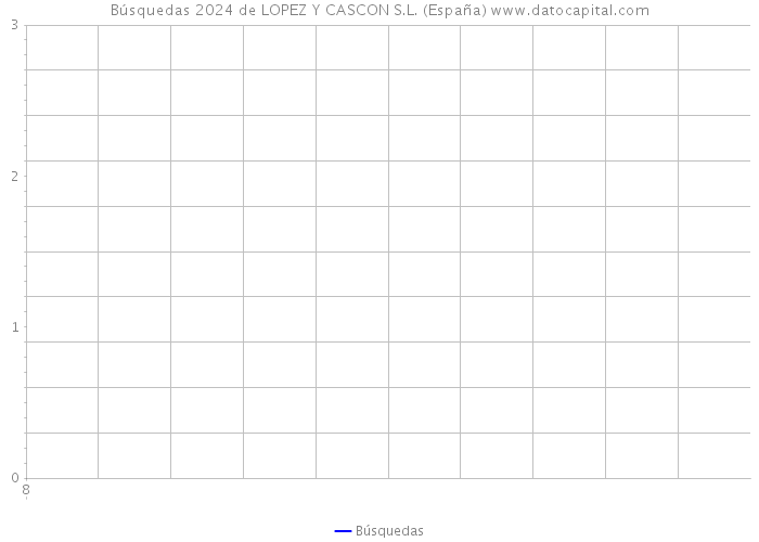 Búsquedas 2024 de LOPEZ Y CASCON S.L. (España) 