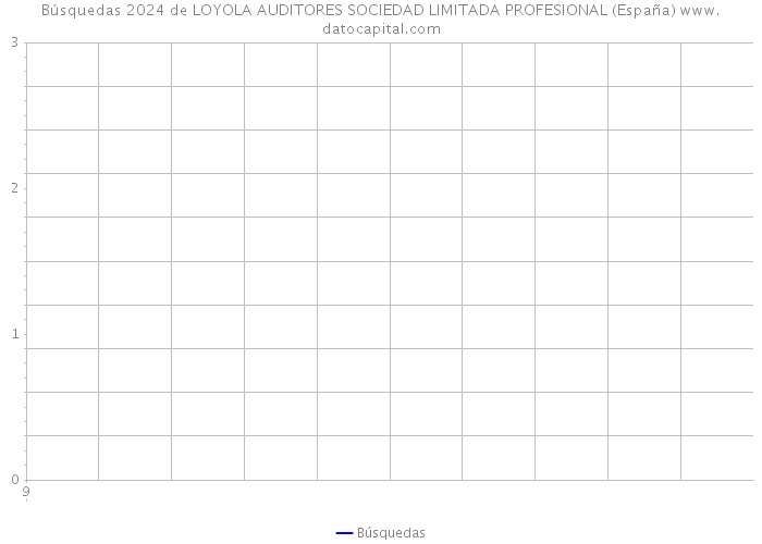 Búsquedas 2024 de LOYOLA AUDITORES SOCIEDAD LIMITADA PROFESIONAL (España) 