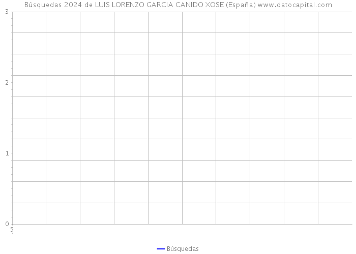 Búsquedas 2024 de LUIS LORENZO GARCIA CANIDO XOSE (España) 