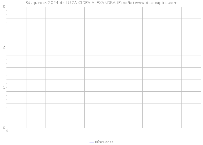 Búsquedas 2024 de LUIZA GIDEA ALEXANDRA (España) 