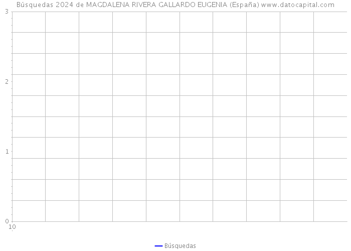 Búsquedas 2024 de MAGDALENA RIVERA GALLARDO EUGENIA (España) 