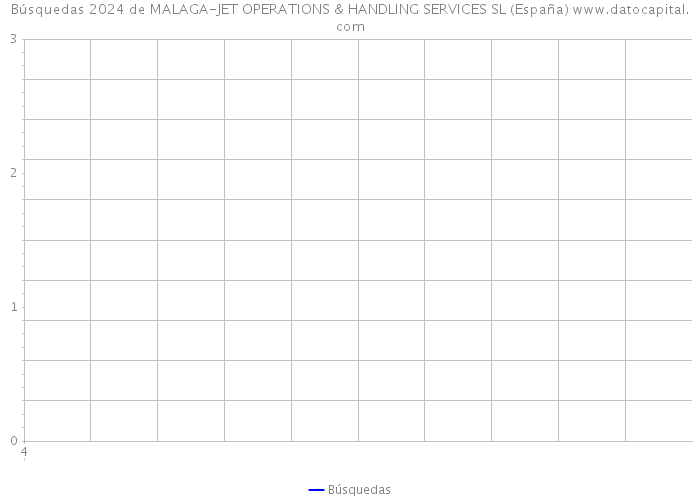 Búsquedas 2024 de MALAGA-JET OPERATIONS & HANDLING SERVICES SL (España) 