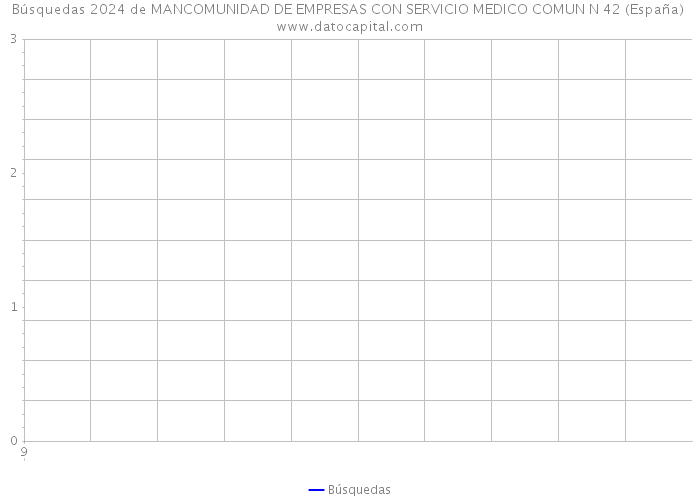Búsquedas 2024 de MANCOMUNIDAD DE EMPRESAS CON SERVICIO MEDICO COMUN N 42 (España) 