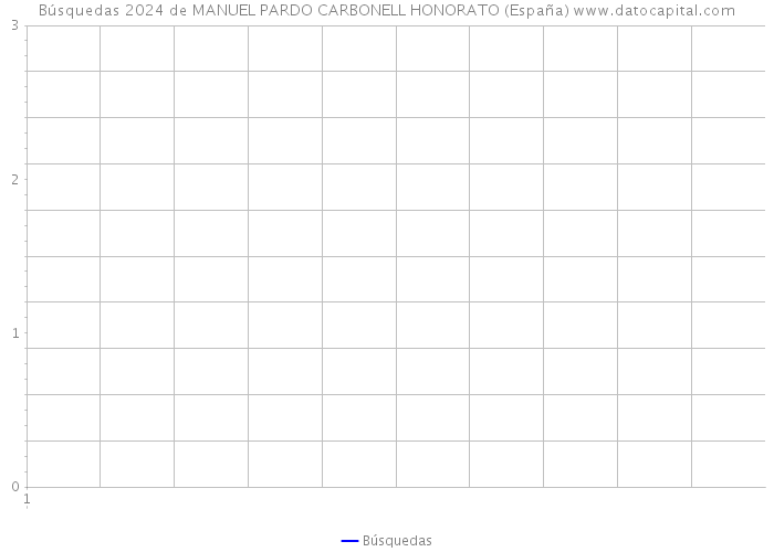 Búsquedas 2024 de MANUEL PARDO CARBONELL HONORATO (España) 