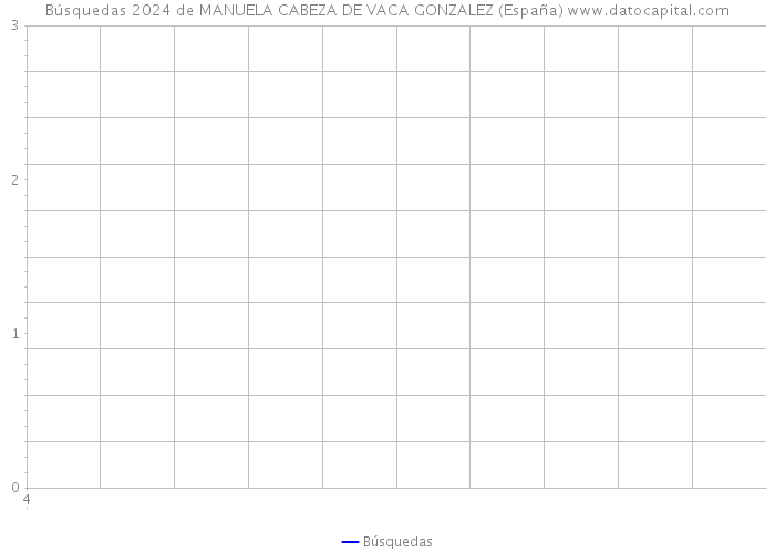 Búsquedas 2024 de MANUELA CABEZA DE VACA GONZALEZ (España) 