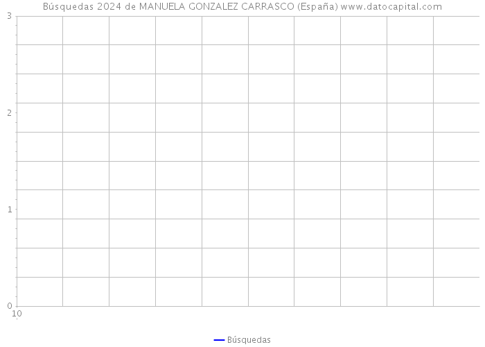 Búsquedas 2024 de MANUELA GONZALEZ CARRASCO (España) 