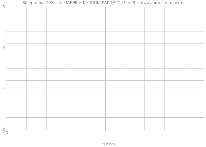 Búsquedas 2024 de MAREIKA KARDUM BARRETO (España) 