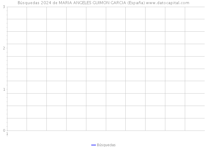 Búsquedas 2024 de MARIA ANGELES GUIMON GARCIA (España) 