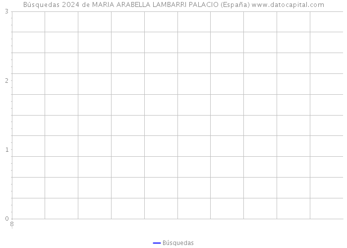 Búsquedas 2024 de MARIA ARABELLA LAMBARRI PALACIO (España) 