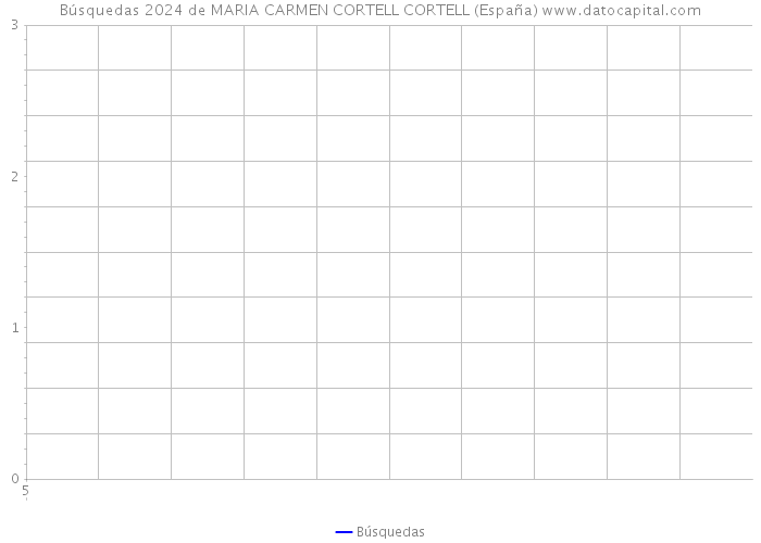 Búsquedas 2024 de MARIA CARMEN CORTELL CORTELL (España) 