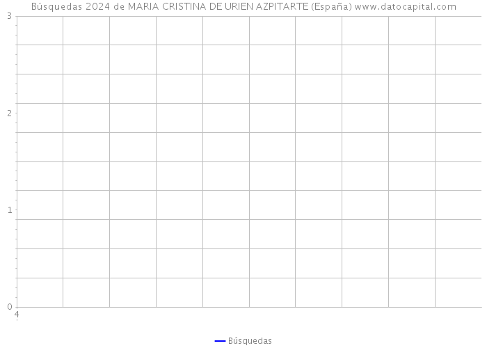 Búsquedas 2024 de MARIA CRISTINA DE URIEN AZPITARTE (España) 
